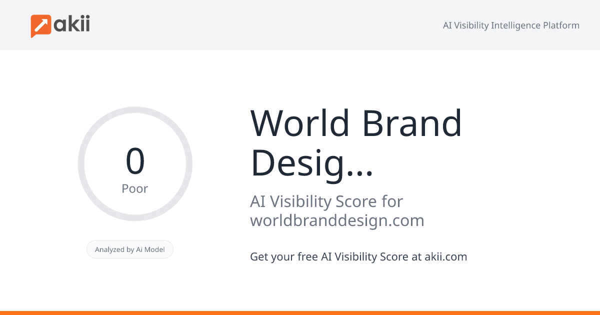 World Brand Design Society AI Visibility Score