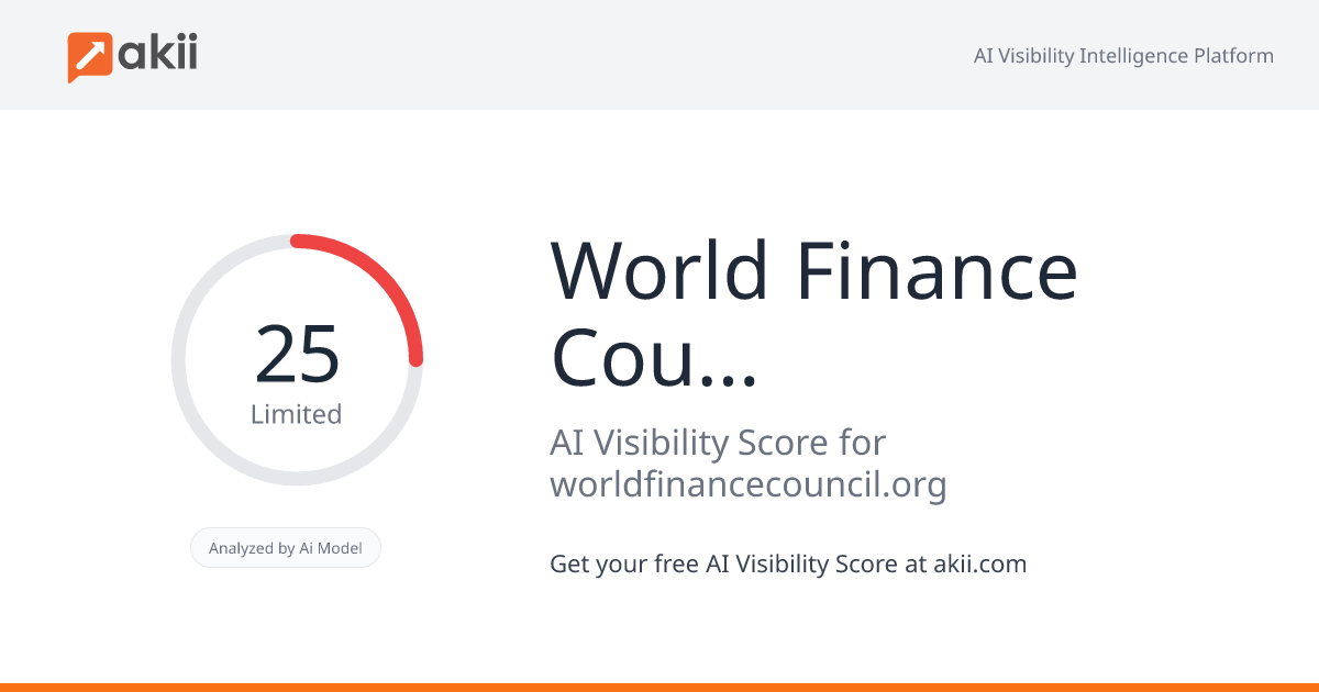 World Finance Council AI Visibility Score