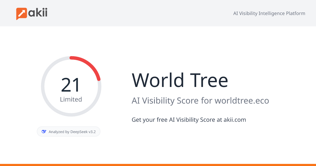 World Tree AI Visibility Score