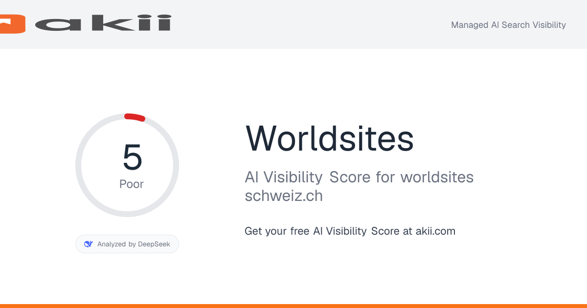 Worldsites AI Visibility Score preview