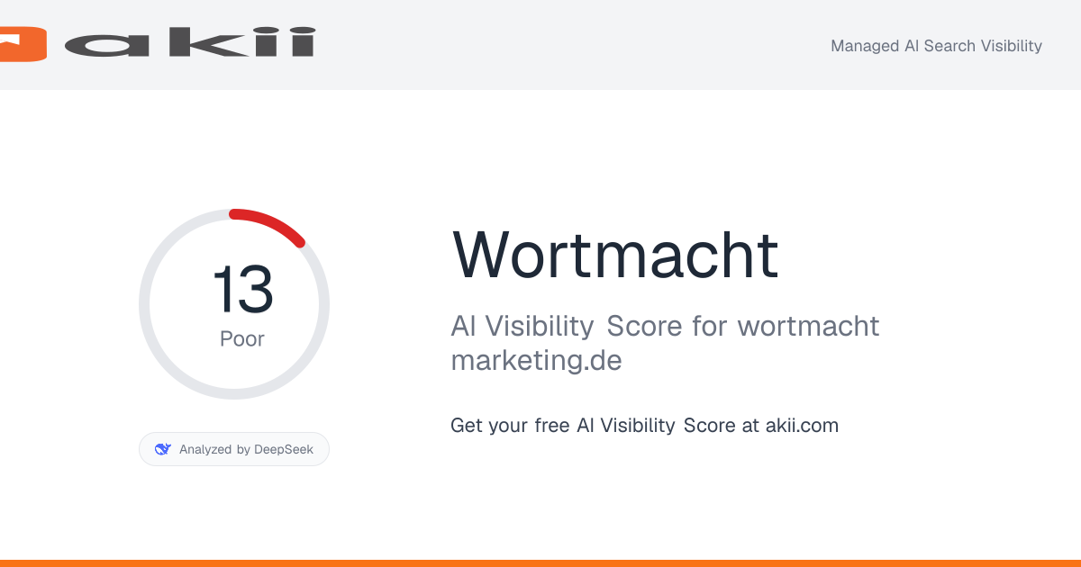 Wortmacht AI Visibility Score preview