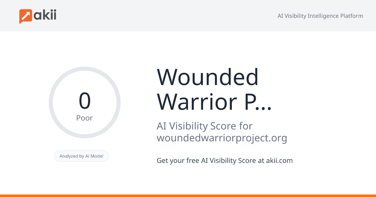 Wounded Warrior Project AI Visibility Score