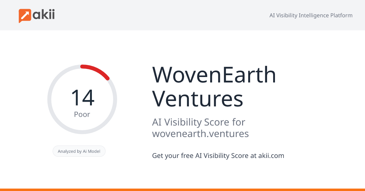 WovenEarth Ventures AI Visibility Score