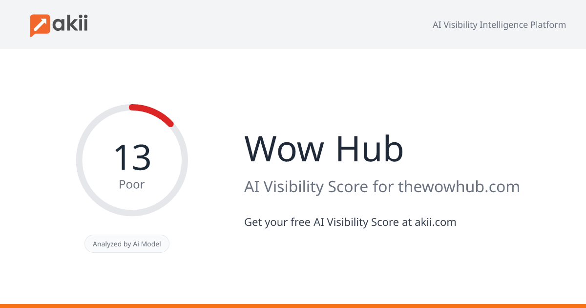 Wow Hub AI Visibility Score