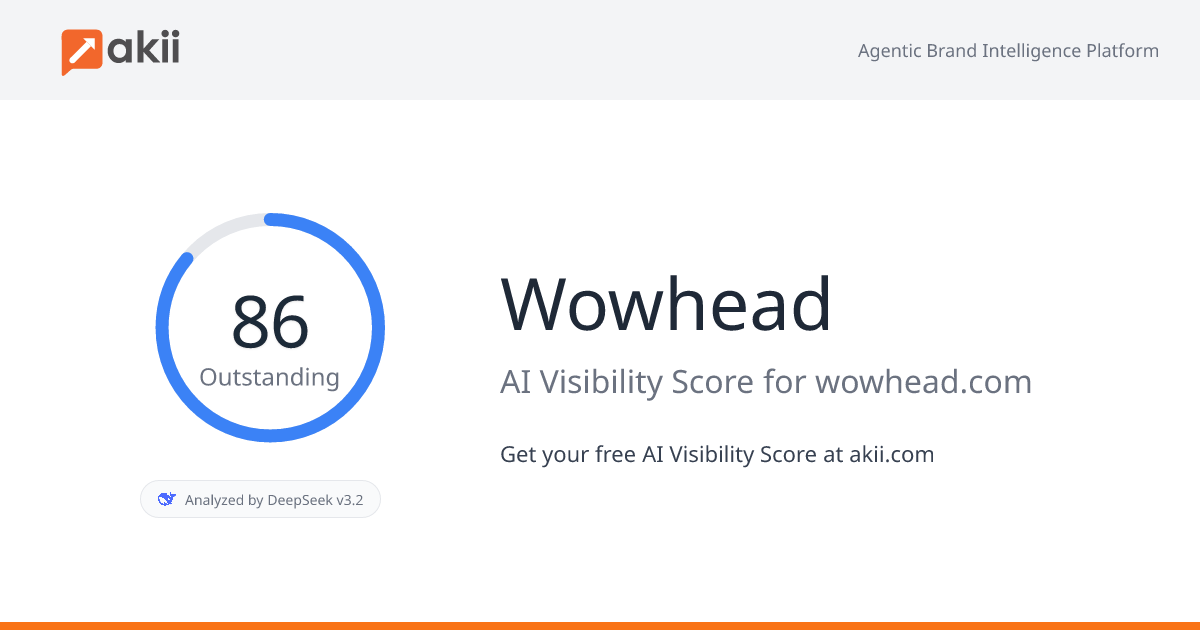Wowhead AI Visibility Score