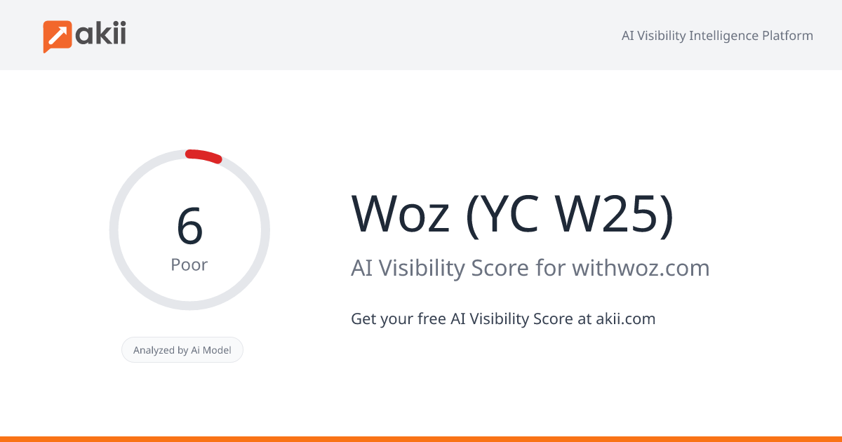 Woz (YC W25) AI Visibility Score