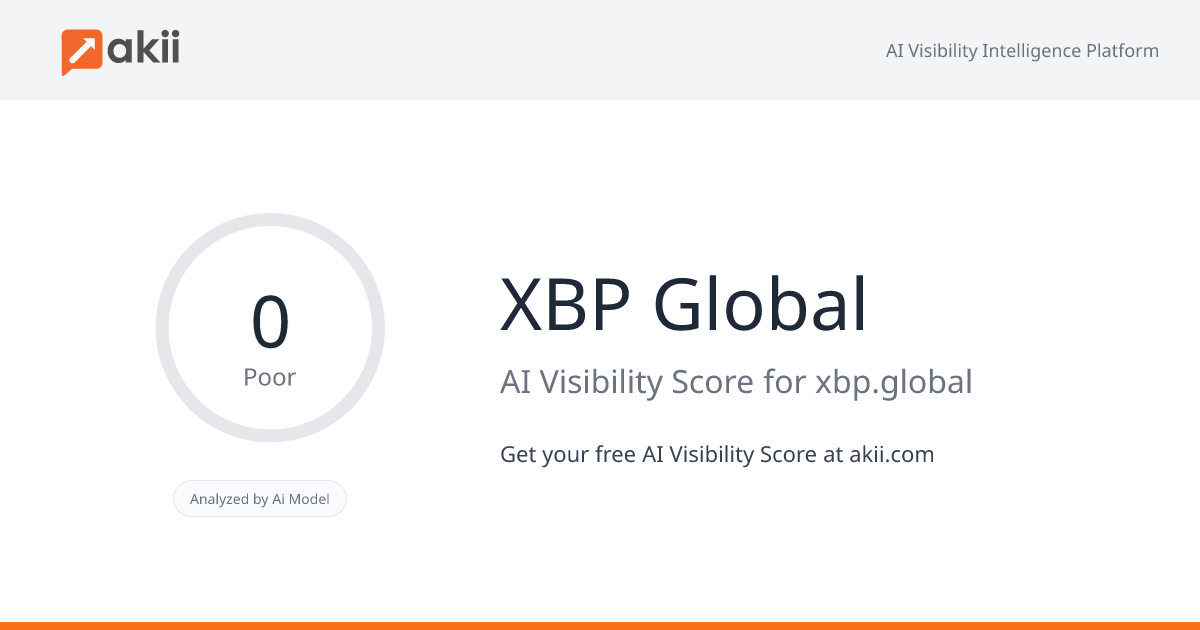 XBP Global AI Visibility Score