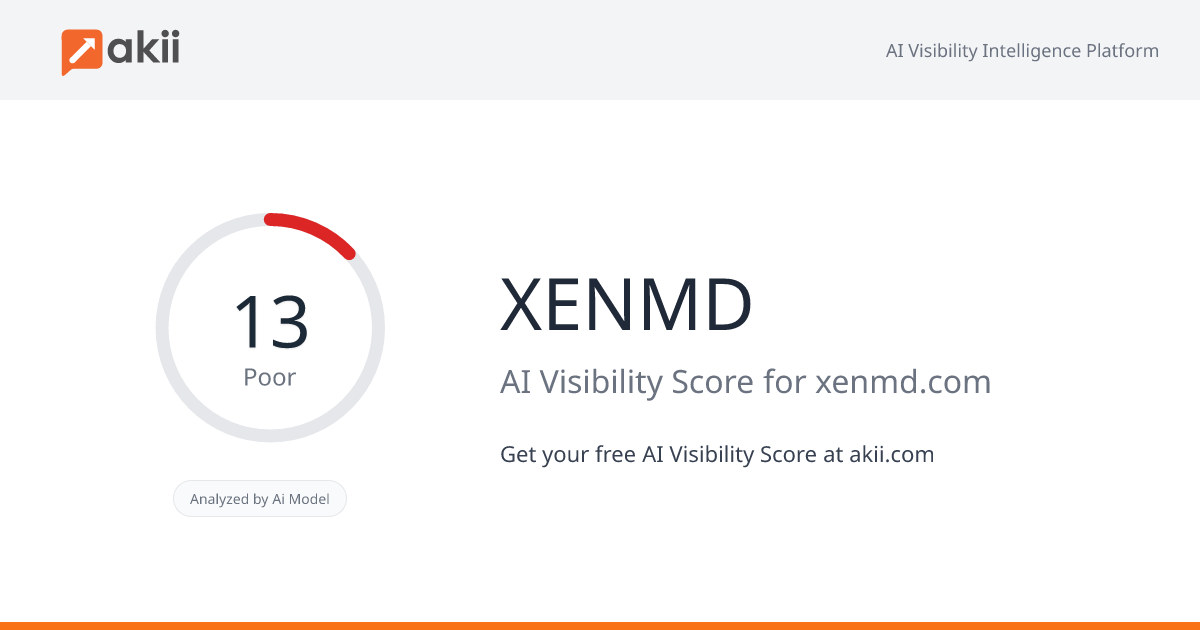 XENMD AI Visibility Score