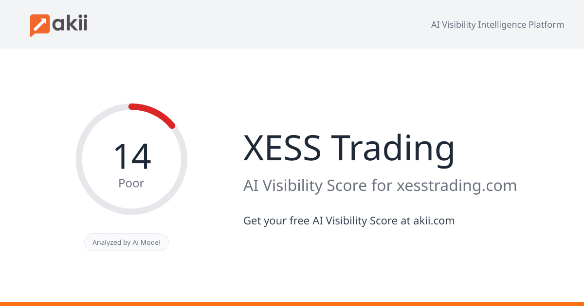 XESS Trading AI Visibility Score