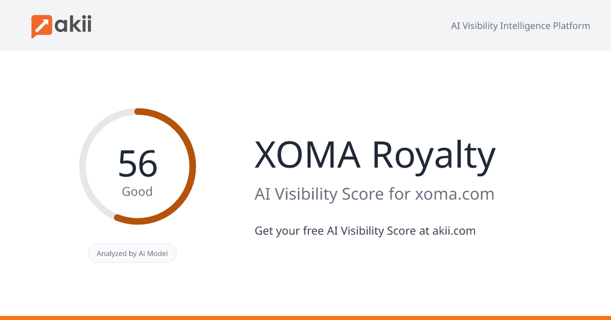 XOMA Royalty AI Visibility Score