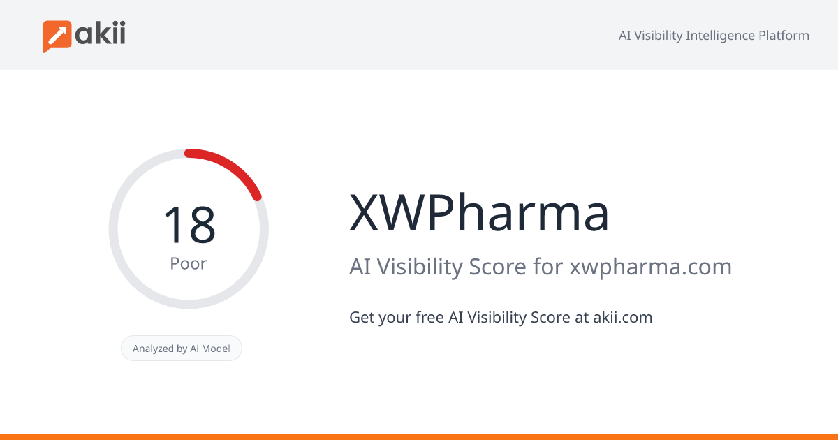 XWPharma AI Visibility Score