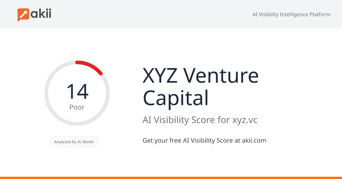 XYZ Venture Capital AI Visibility Score