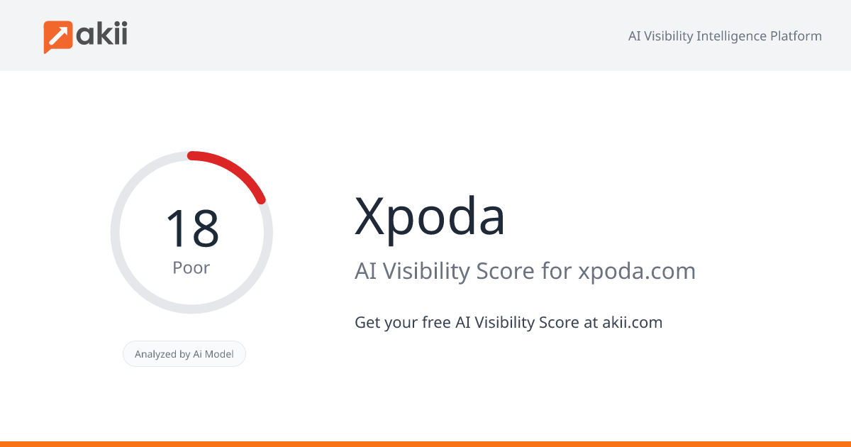 Xpoda AI Visibility Score