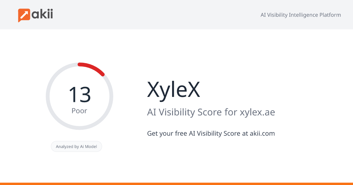 XyleX AI Visibility Score
