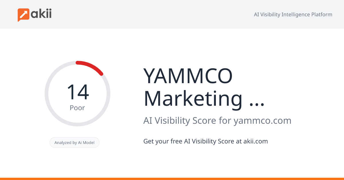 YAMMCO Marketing & Advertising Co. AI Visibility Score
