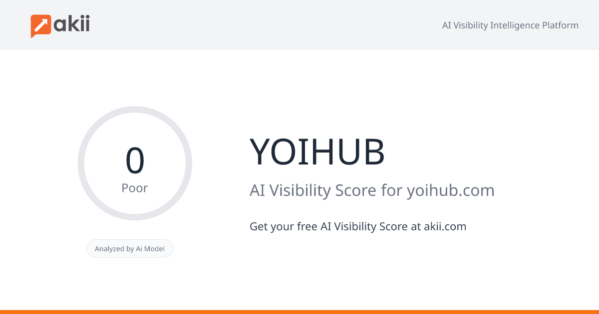 YOIHUB AI Visibility Score