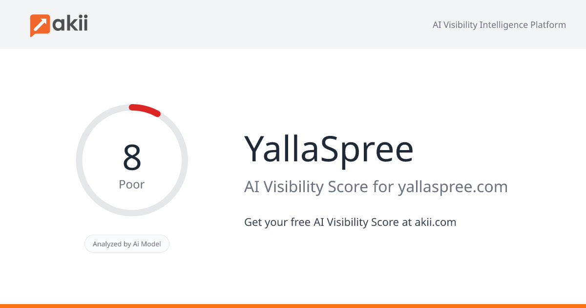 YallaSpree AI Visibility Score