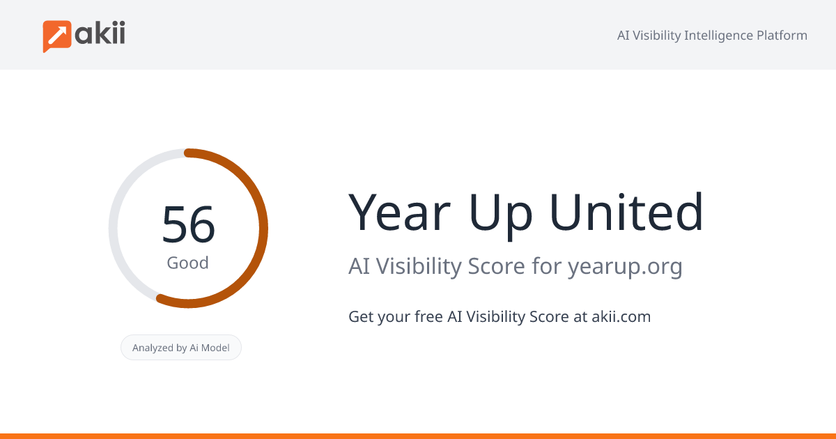 Year Up United AI Visibility Score