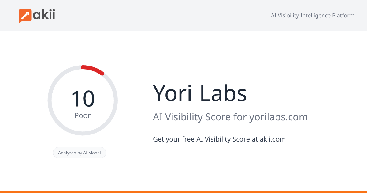 Yori Labs AI Visibility Score