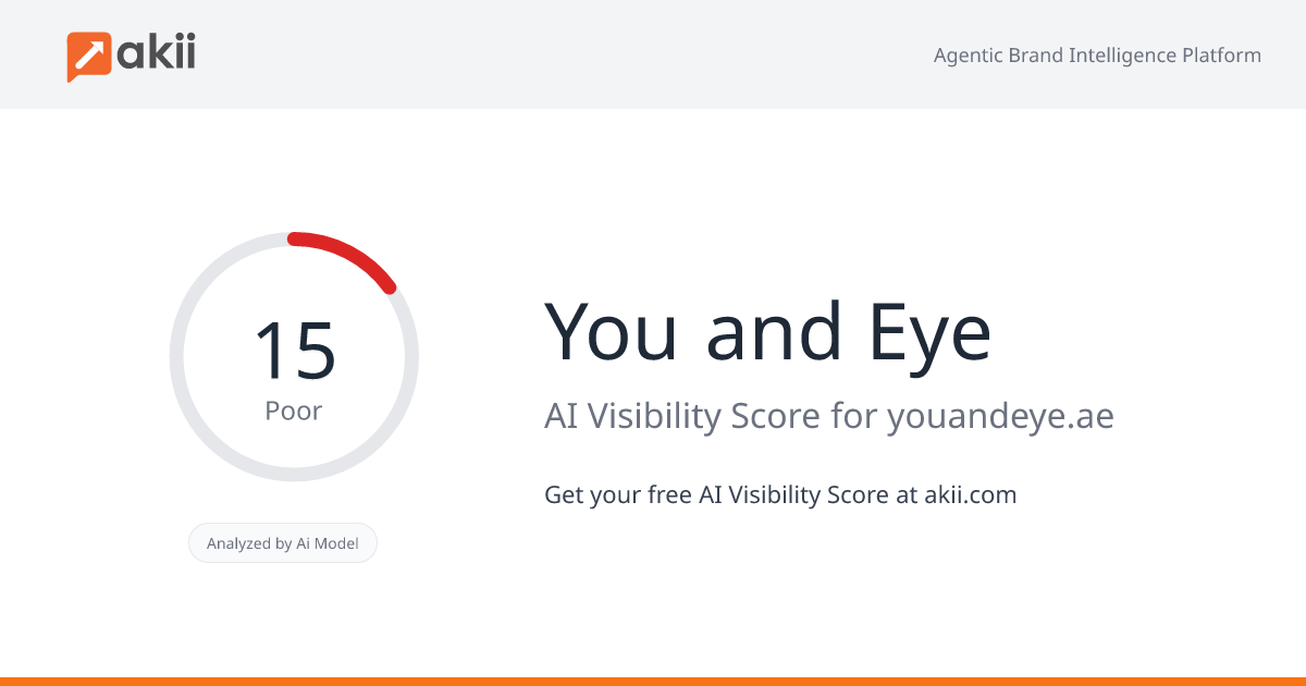 You and Eye AI Visibility Score