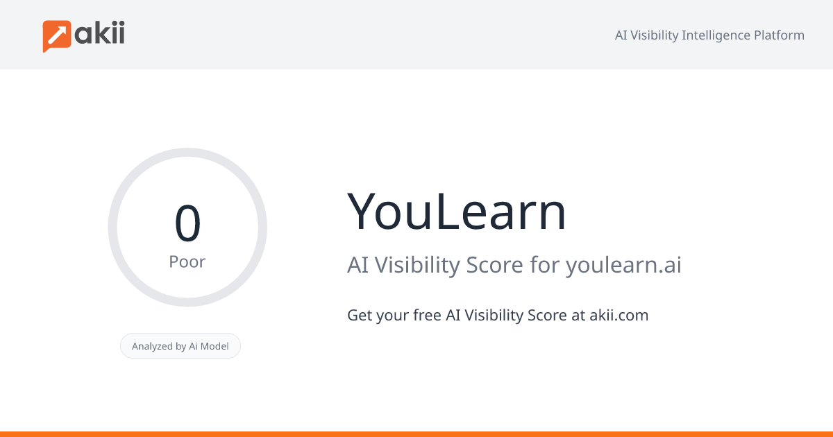 YouLearn AI Visibility Score