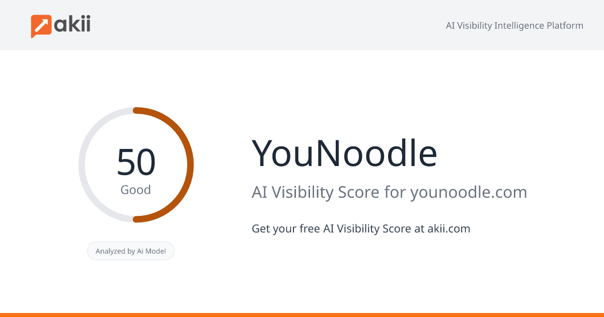 YouNoodle AI Visibility Score