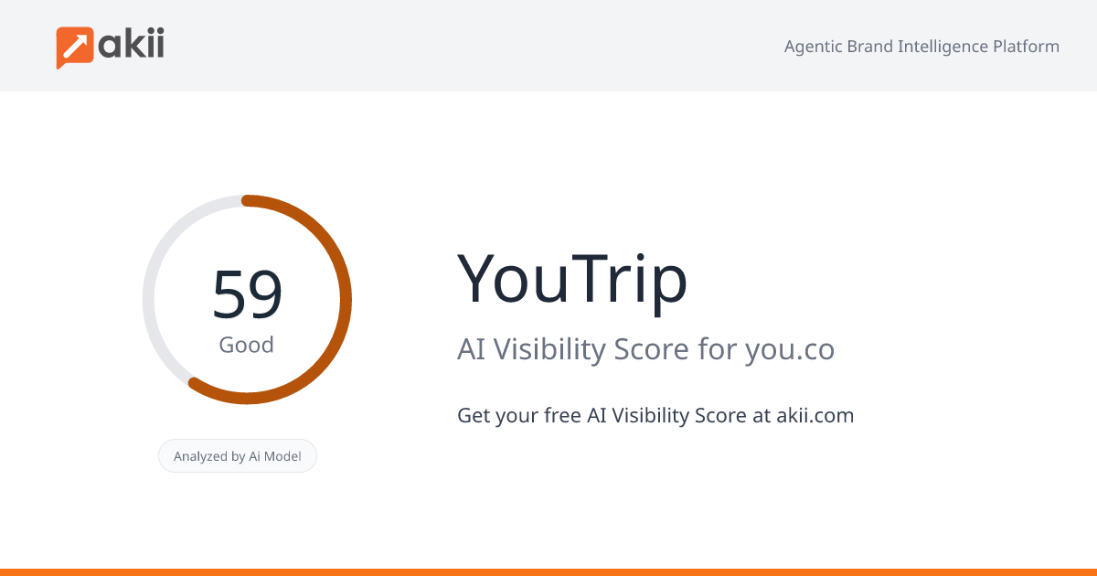 YouTrip AI Visibility Score