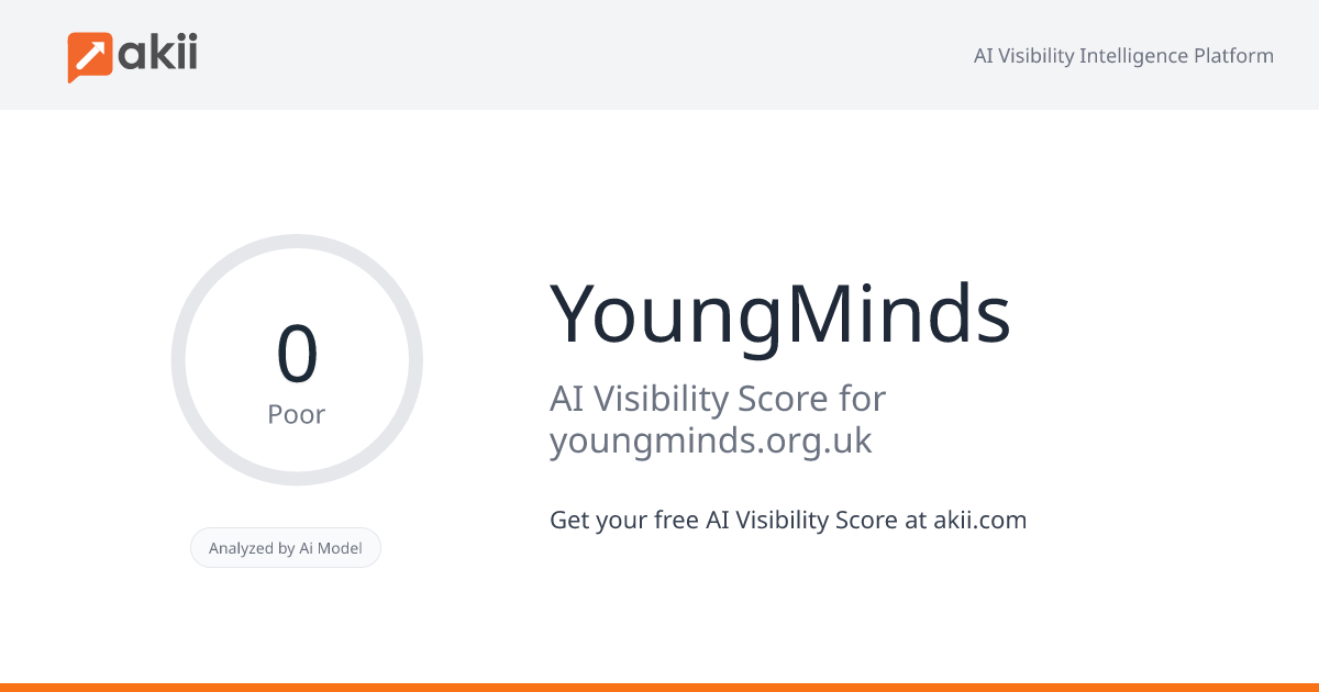 YoungMinds AI Visibility Score