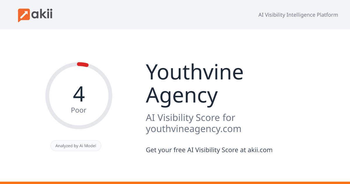 Youthvine Agency AI Visibility Score