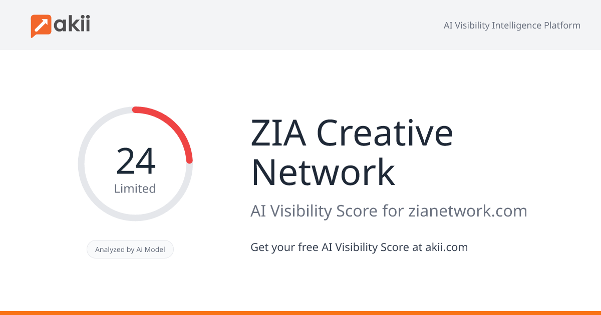 ZIA Creative Network AI Visibility Score