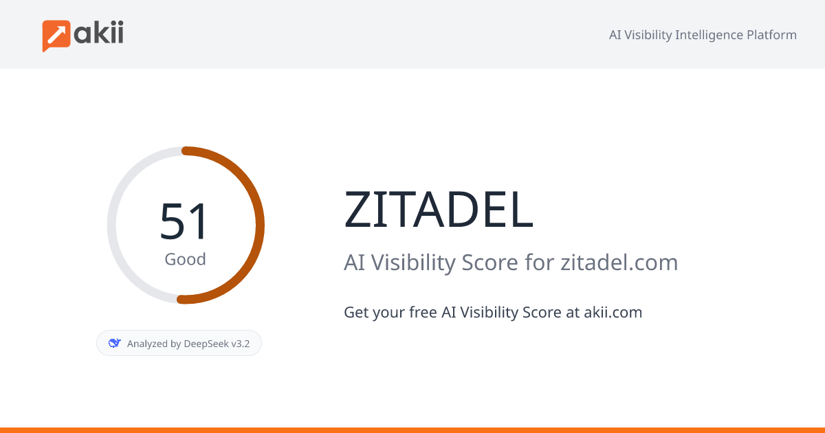 ZITADEL AI Visibility Score