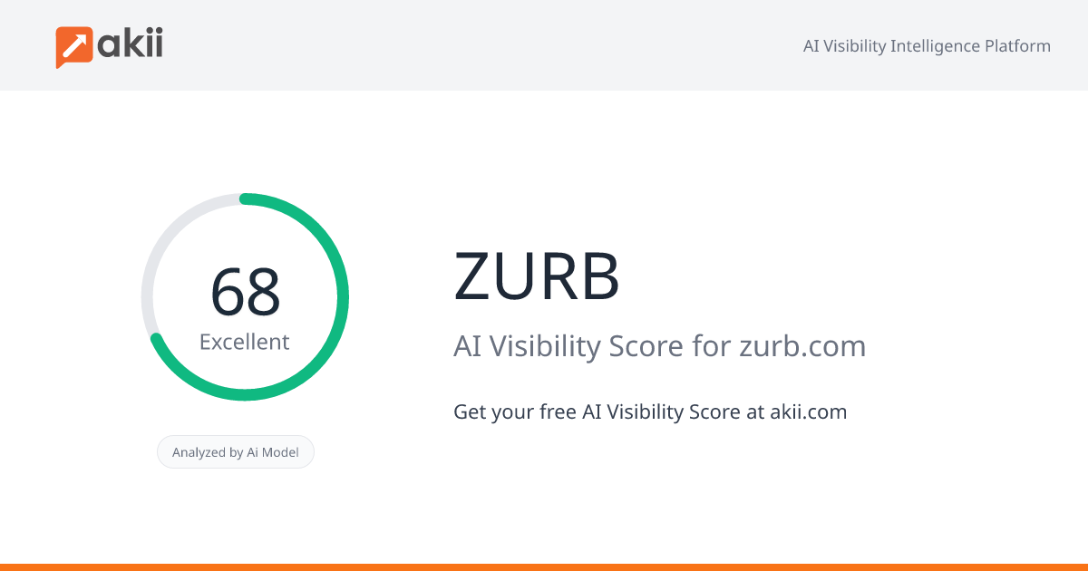 ZURB AI Visibility Score