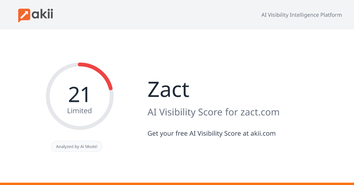 Zact AI Visibility Score