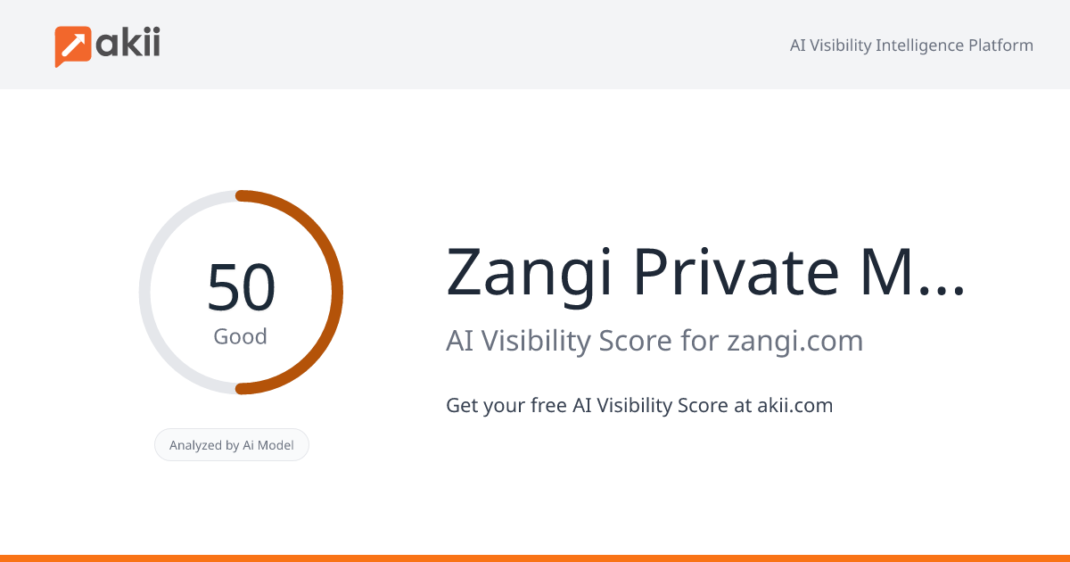 Zangi - Private Messenger AI Visibility Score