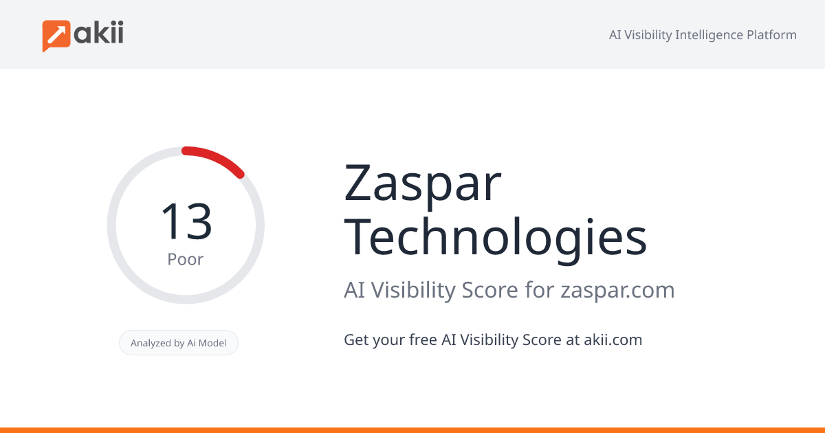 Zaspar Technologies AI Visibility Score