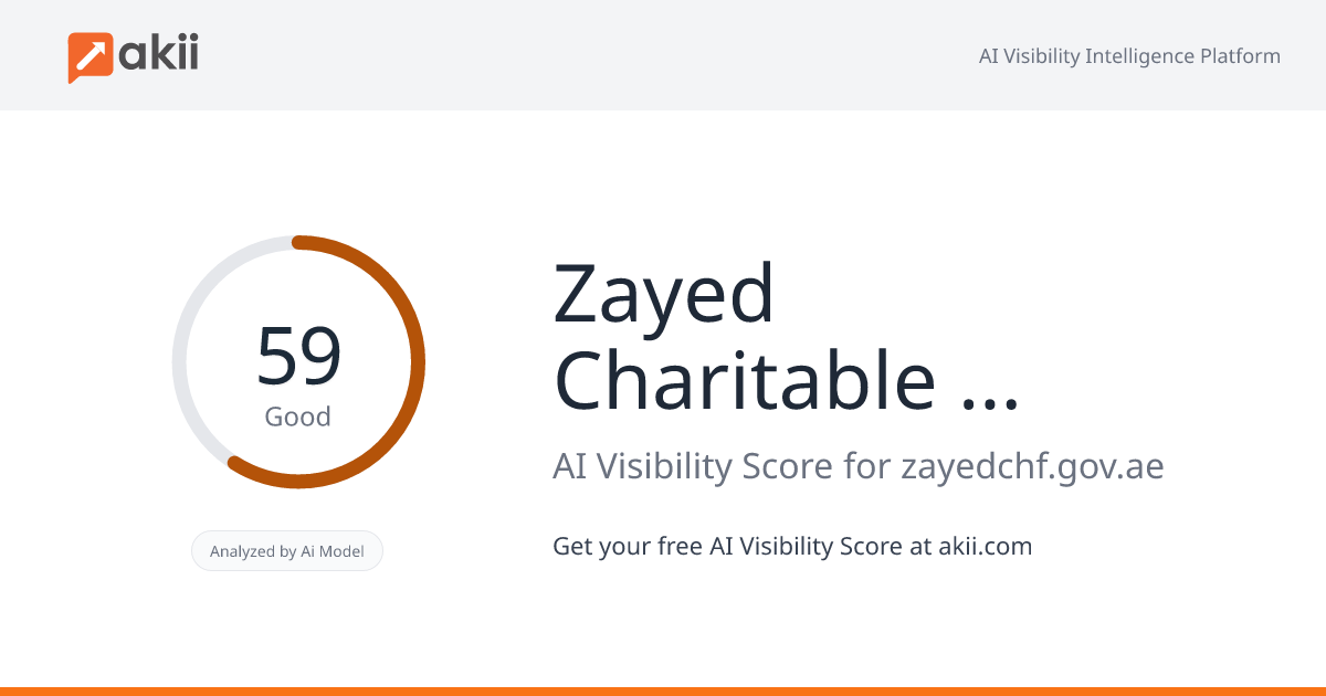 Zayed Charitable & Humanitarian Foundation AI Visibility Score