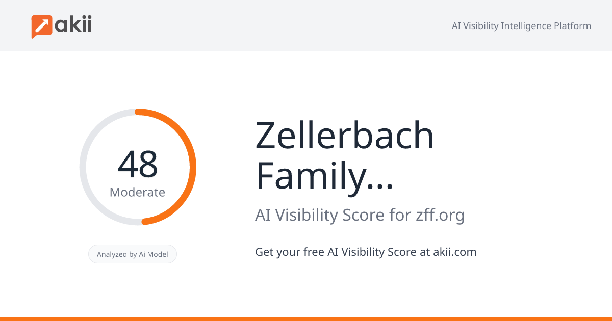 Zellerbach Family Foundation AI Visibility Score