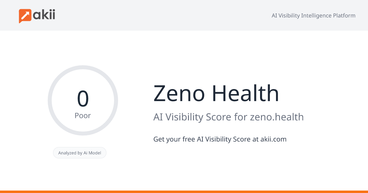 Zeno Health AI Visibility Score