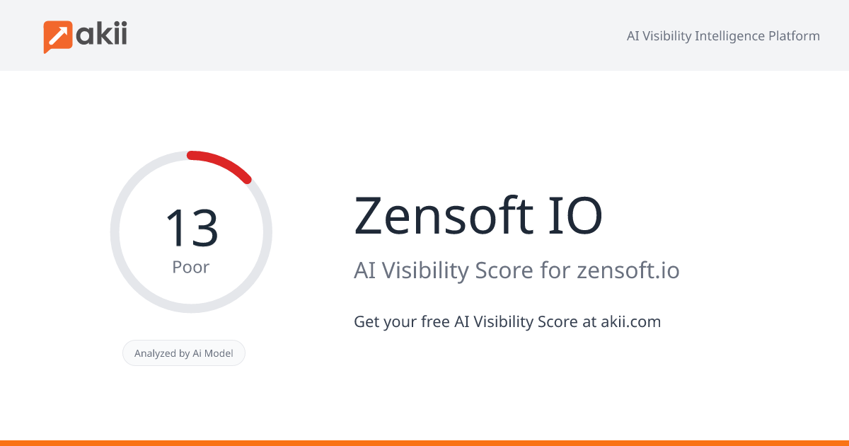 Zensoft IO AI Visibility Score