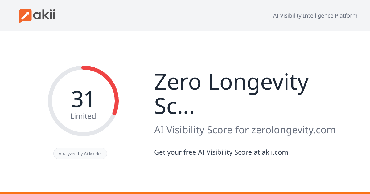 Zero Longevity Science AI Visibility Score