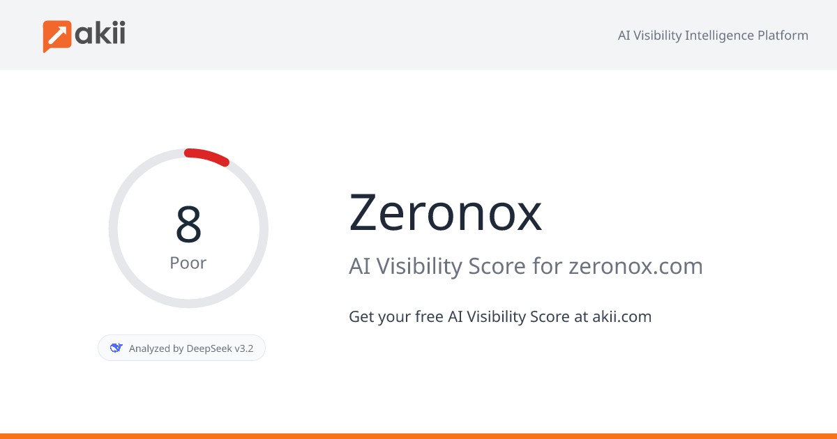 Zeronox AI Visibility Score