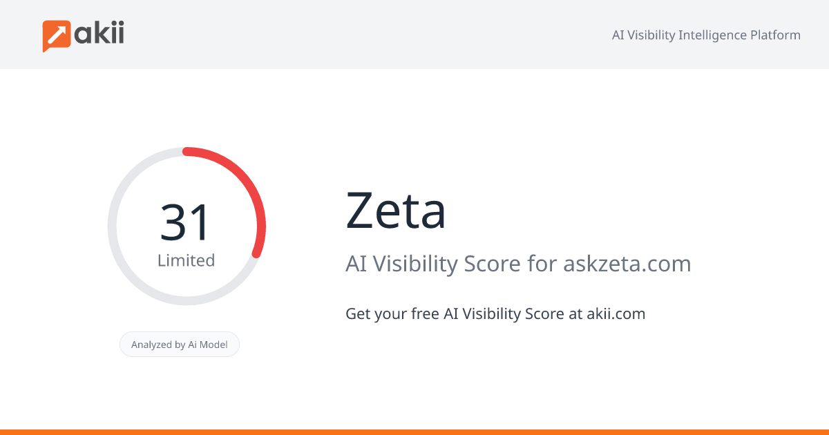 Zeta AI Visibility Score