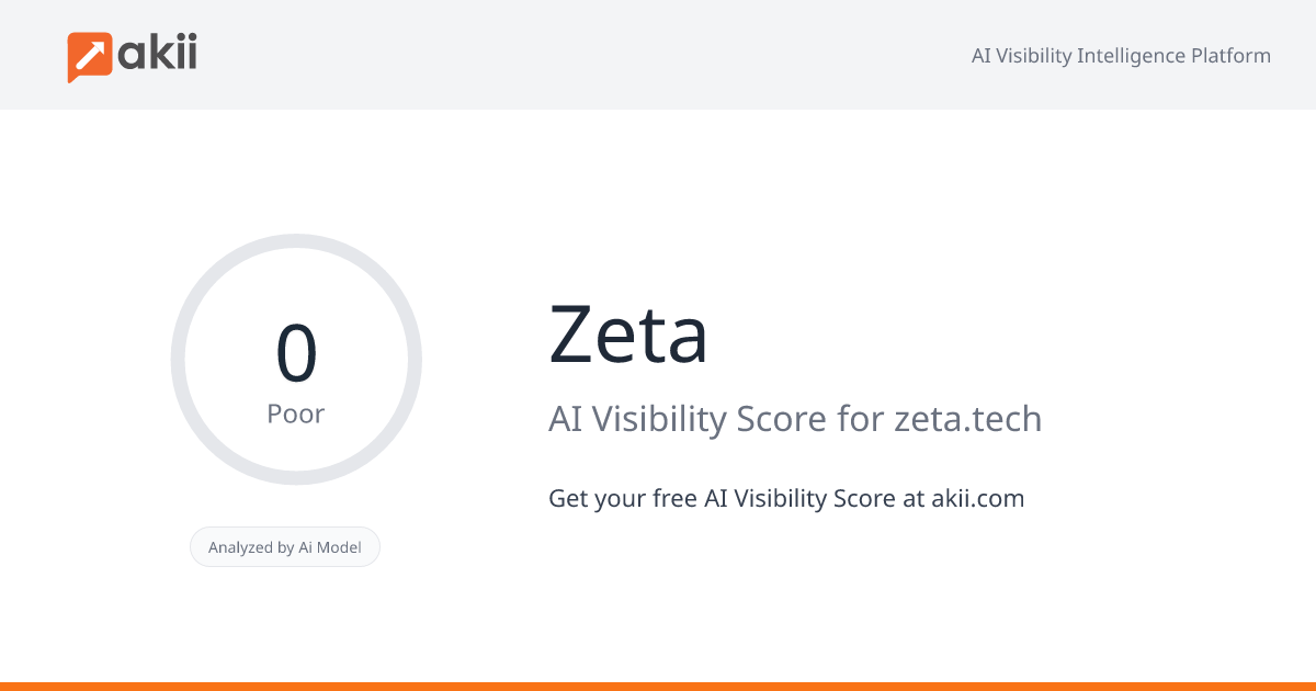Zeta AI Visibility Score