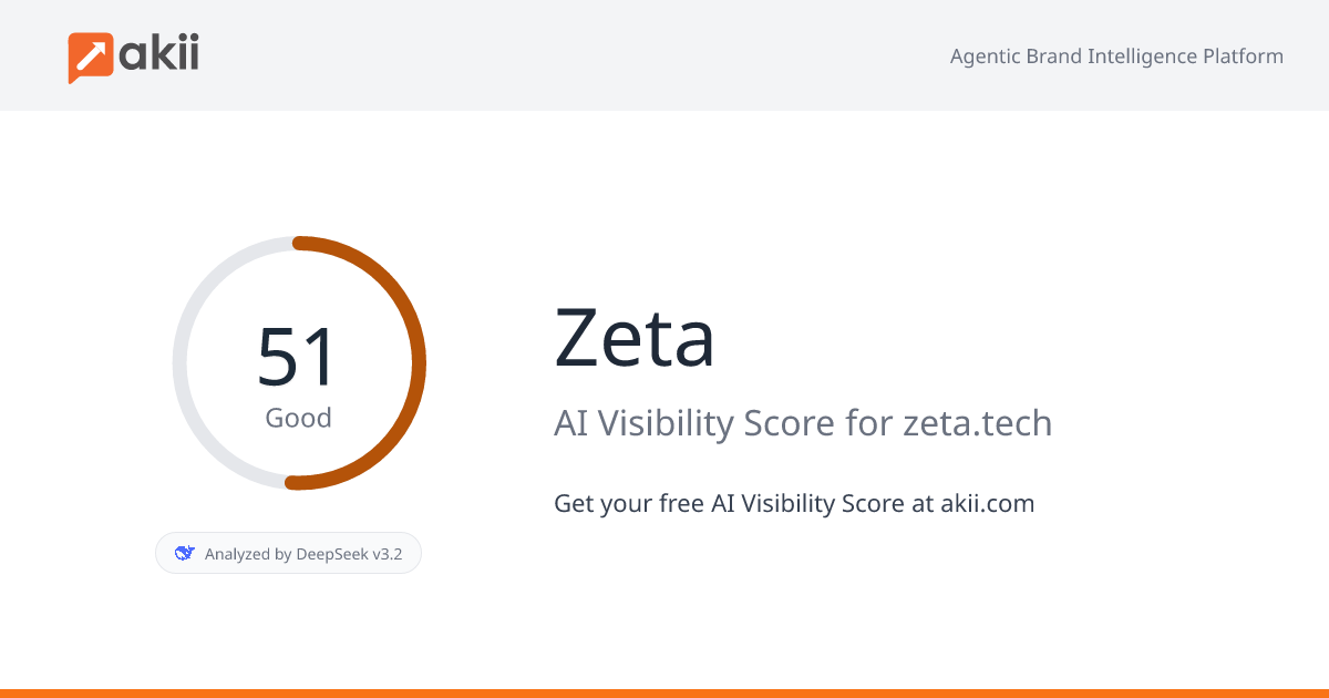 Zeta AI Visibility Score