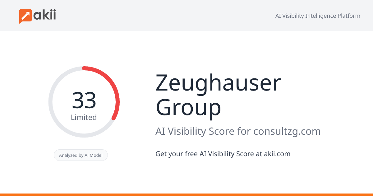Zeughauser Group AI Visibility Score