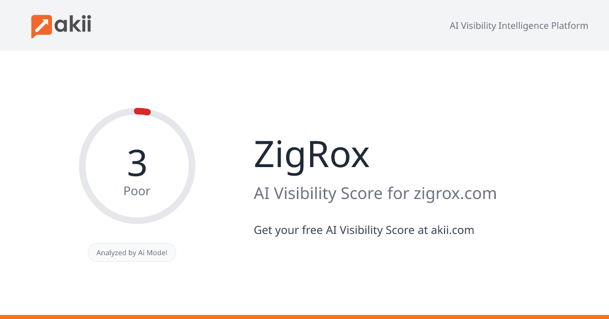 ZigRox AI Visibility Score