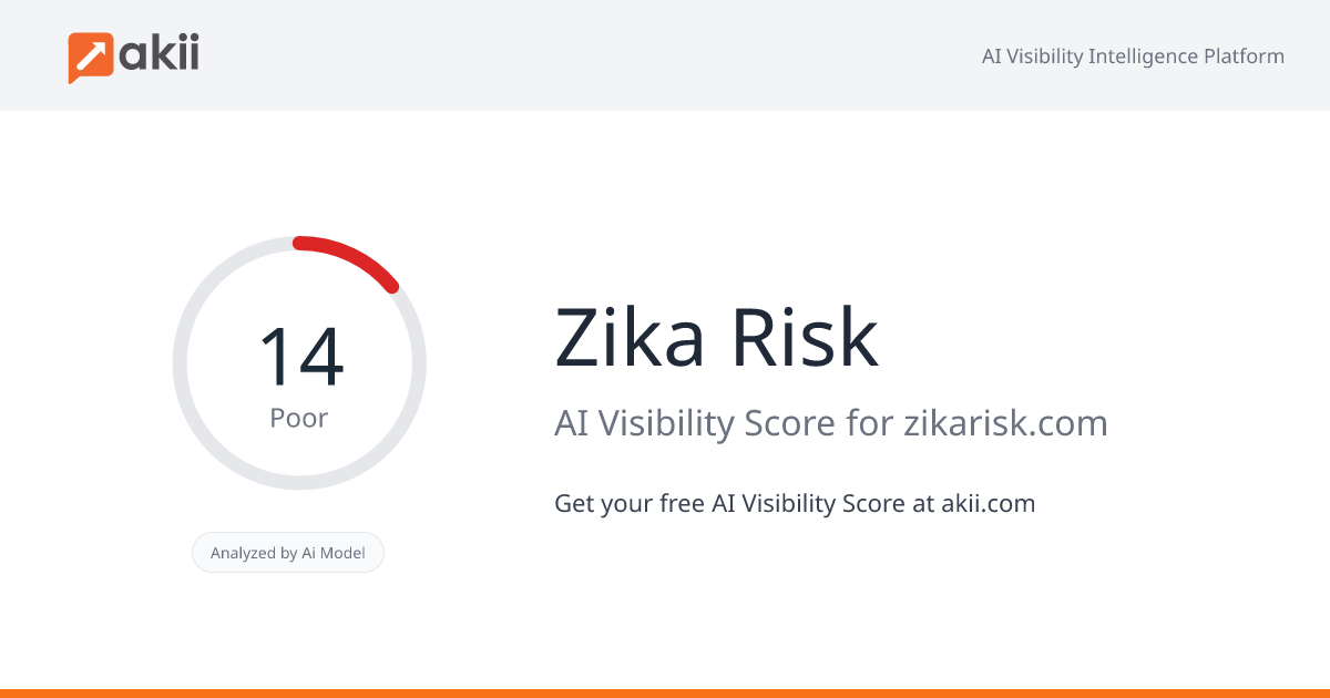 Zika Risk AI Visibility Score