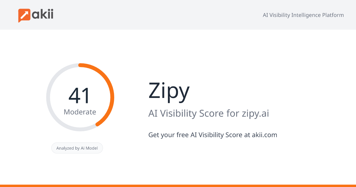 Zipy AI Visibility Score