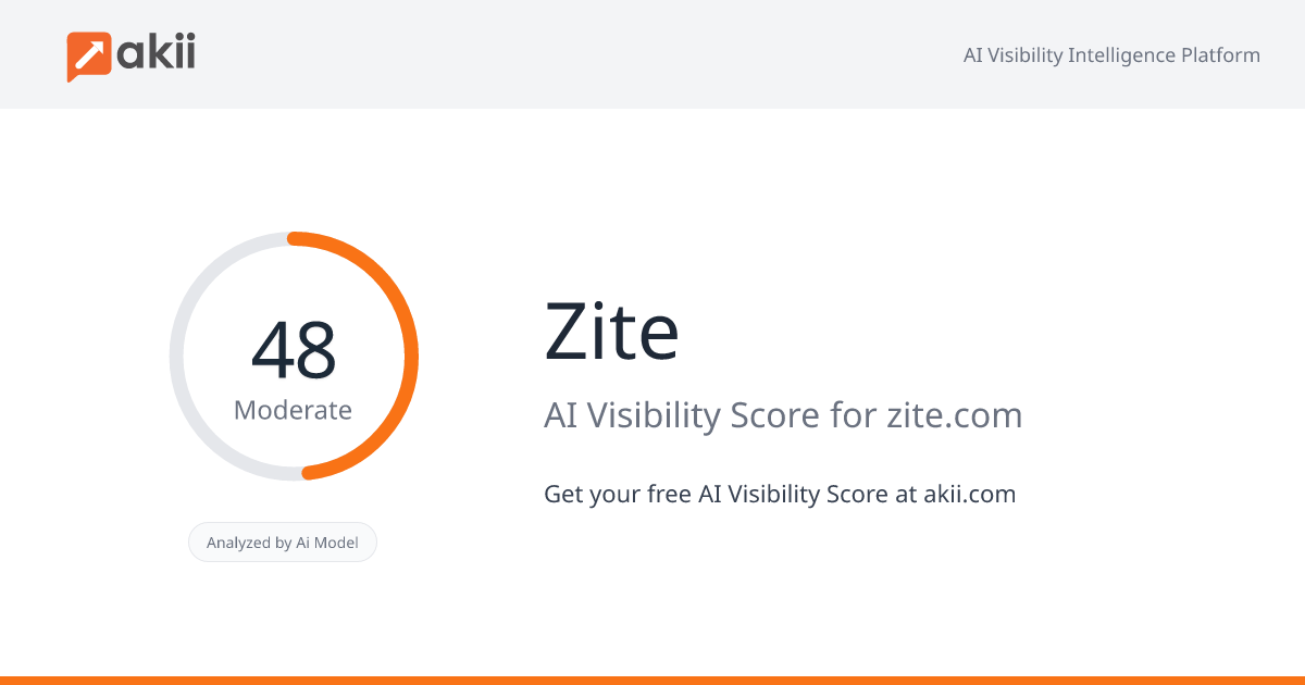 Zite AI Visibility Score