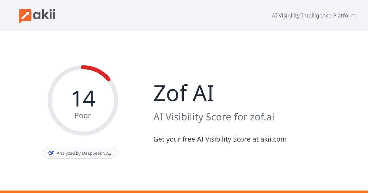Zof AI AI Visibility Score